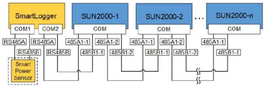 HUAWEI SUN2000MA-12KTL-M0 - OPMERKING - 1