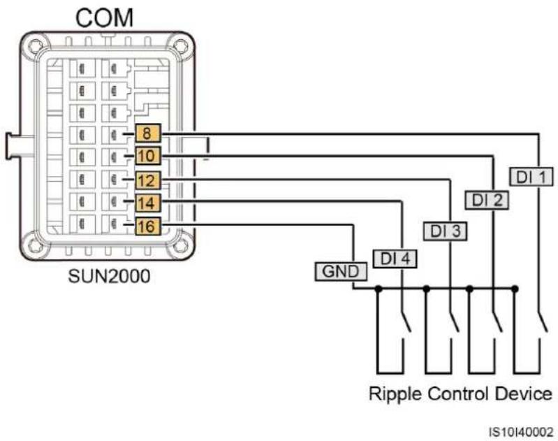 COM SUN2000 8 10 12 14 16 DI 1 DI 2 DI 3 GND DI 4 Ripple Control Device IS10I40002