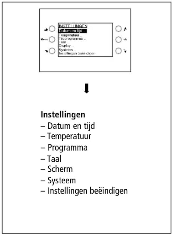 INSTELLINGEN datum en tijd ... Temperatuur Iodprogramma .. Taal .. Display .. Systeme... instellingen beëindigen ↓ Instellingen - Datum en tijd - Temperatuur - Programma - Taal - Scherm - Systeem - Instellingen beëindigen