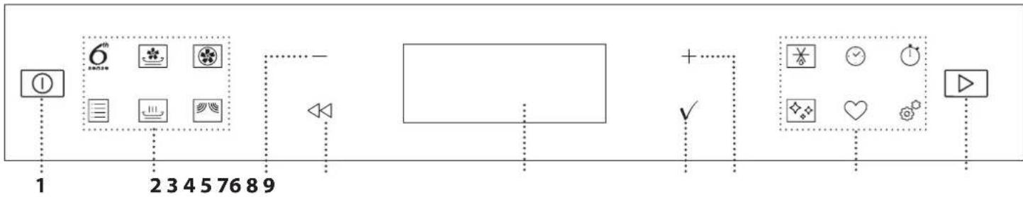 graph LR A["①"] --> B["6th Section"] B --> C["23457689"] C --> D["←"] D --> E[" "] E --> F["+"] F --> G["✓"] G --> H["×"] H --> I["✓"] I --> J["◇"] J --> K["♥"] K --> L["⊗"] L --> M["▶"]