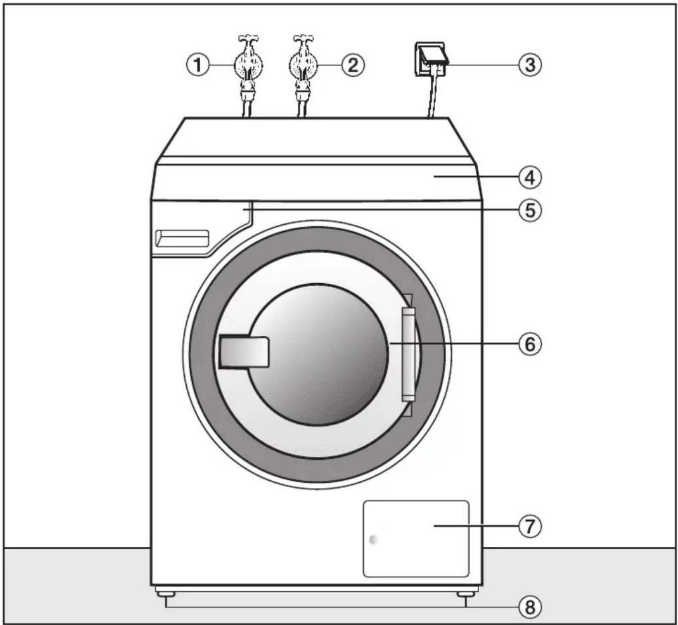 MIELE PW 5105 Vario - Voorkant - 1
