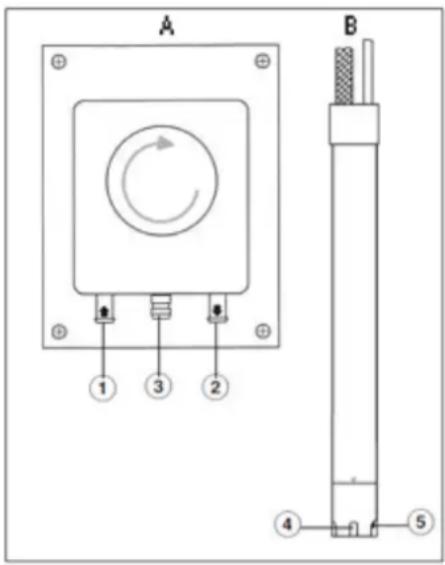 A 1 3 2 B 4 5