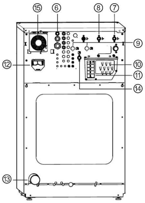 MIELE PW 413 - Machinevarianten zonder wasmiddelvak (WEK) - 2