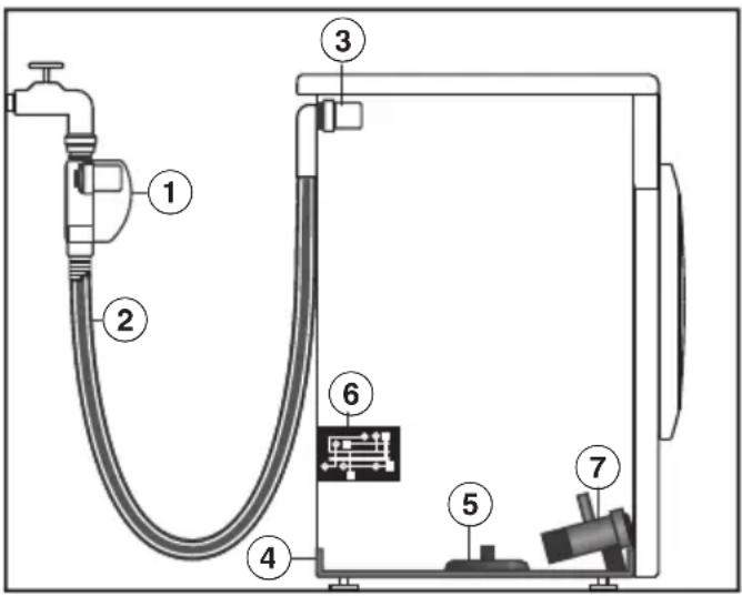 MIELE WED 174 WPS - Het waterbeveiligingssysteem - 1