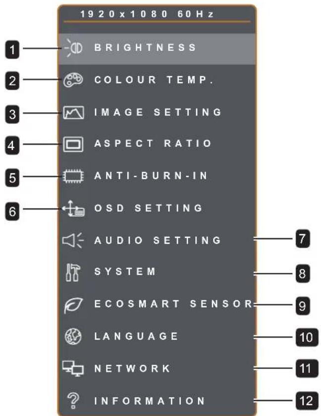 1920x1080 60Hz BRIGHTNESS COLOUR TEMP. IMAGE SETTING ASPECT RATIO ANTI-BURN-IN OSD SETTING AUDIO SETTING SYSTEM ECOSMART SENSOR LANGUAGE NETWORK INFORMATION