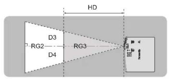 HD D3 RG2 D4 RG3