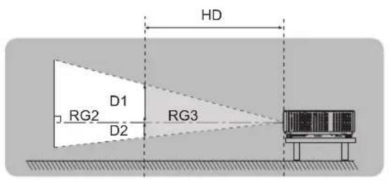 HD D1 RG2 D2 RG3