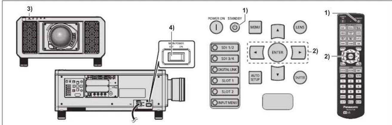 3) 4) MIN POWER ON POWER ON STANDBY 1) MENU LENS SDI 1/2 ENTER 2) SDI 3/4 AUTO SETUP SLOT 1 SLOT 2 SHUTTER INPUT MENU Panasonic REDACTOR