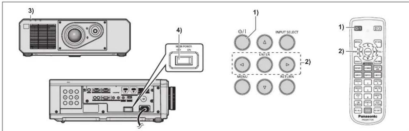 3) 4) MIN POWER ON 1) INPUT SELECT ENTER 2) MENU RETURN 1) 2) Panasonic PROJECTION