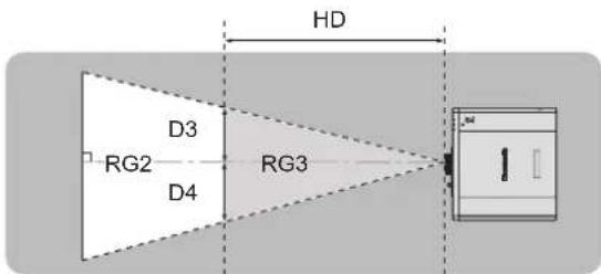 HD D3 RG2 D4 RG3
