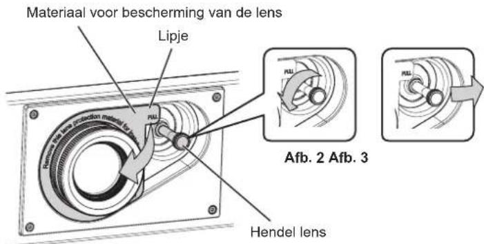 Materiaal voor bescherming van de lens Lipje Hemel lens Afb. 2 Afb. 3 Hendel lens