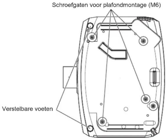 Schroefgaten voor plafondmontage (M6) Verstelbare voeten