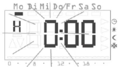 Mo DiMi Do/Fr Sa So H 0:00 0 8 12 16