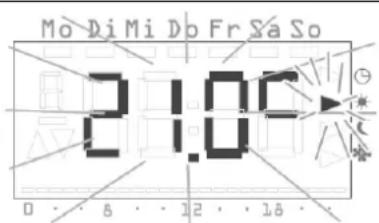 Mo Di Mi Do Fr Sa So 21.0F 0 5 12 18