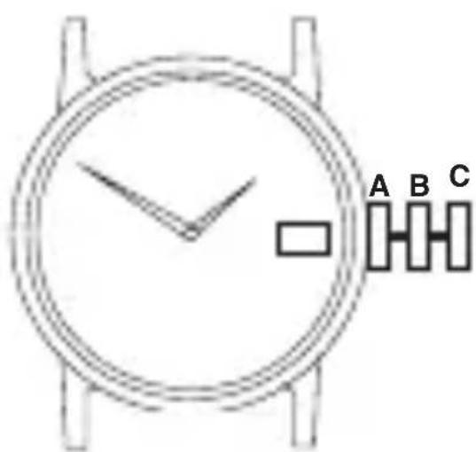 A B C