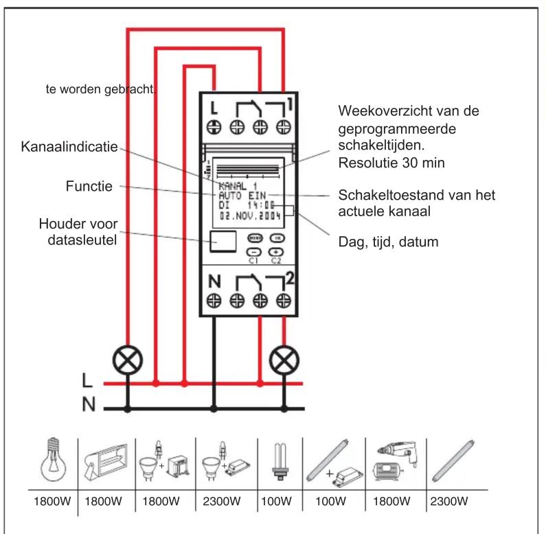 te worden gebracht Kanaalindicatie Functie Houder voor datasleutel L N Weekoverzicht van de geprogrammeerde schakeltijden. Resolutie 30 min Schakeltoestand van het actuele kanaal Dag, tijd, datum 1800W 1800W 1800W 2300W 100W 100W 1800W 2300W