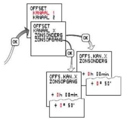 LEGRAND AlphaRex DY22 - ② Offset - 1