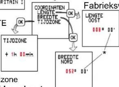 LEGRAND AlphaRex DY22 - Fabriekswaarden 8°E 52°N - 1