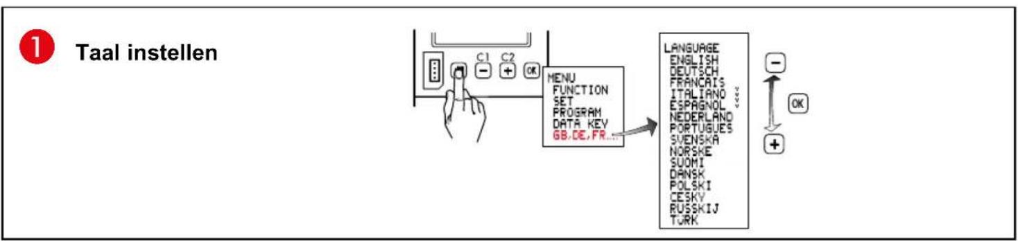 1 Taal instellen MENU FUNCTION SET PROGRAM DATA KEY GB.DE.FR... LANGUAGE ENGLISH DEUTSCH FRANÇAIS ITALIANO ESPAGNOL NEDERLAND PORTUGUES SVENSKA NORSKE SUOMI DRANSK POLSKI CESKY RUSSKIJ TURK