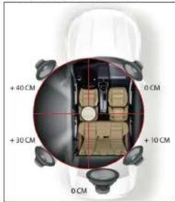 + 40 CM + 30 CM + 10 CM 0 CM 0 CM