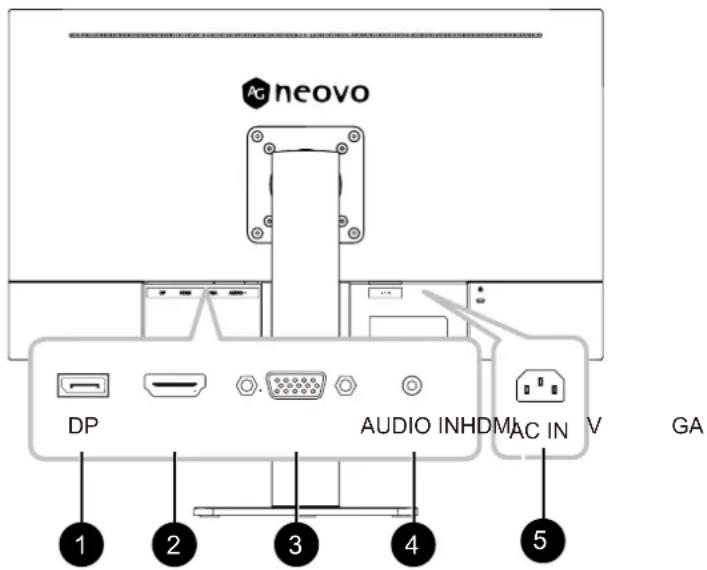 AG neovo DP AUDIO INHDMAC IN V GA 1 2 3 4 5