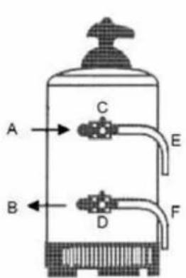 Emga 340002 - RESINS REGENERATION - 2