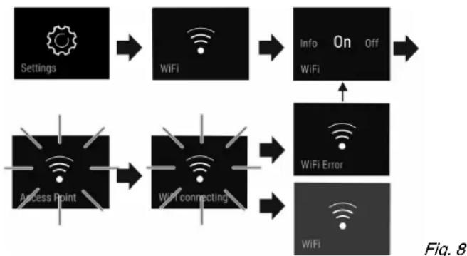 graph TD A["Settings"] --> B["WiFi"] B --> C["Info On Off WiFi"] D["Access Point"] --> E["WiFi connecting"] E --> F["WiFi Error"] F --> G["WiFi"]