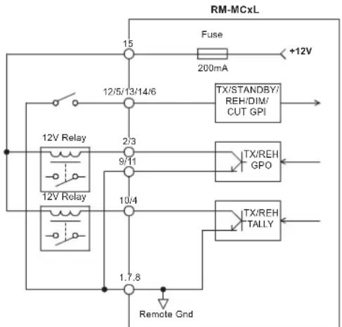 Sonifex RM-MCL - RM-MC1L Monitor Controller - 1