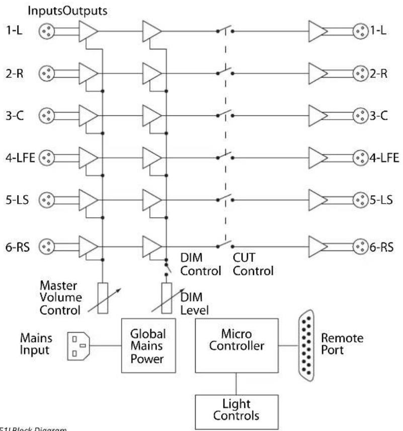 Sonifex RM-MCL - RM-MC51L Monitor Controller - 1