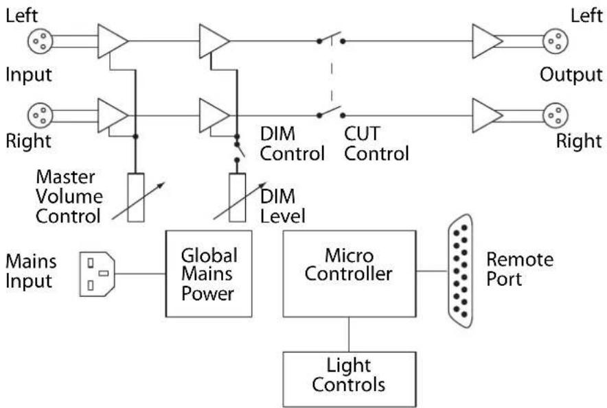 Sonifex RM-MCL - RM-MC1L Monitor Controller - 1