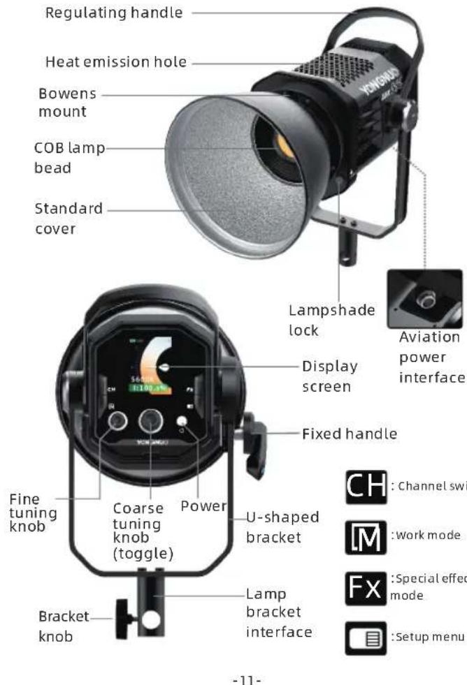Regulating handle Heat emission hole Bowens mount COB lamp bead Standard cover Lampshade lock Aviation power interface Display screen Fixed handle Fine tuning knob Coarse tuning knob (toggle) Power U-shaped bracket Bracket knob Lamp bracket interface -11-