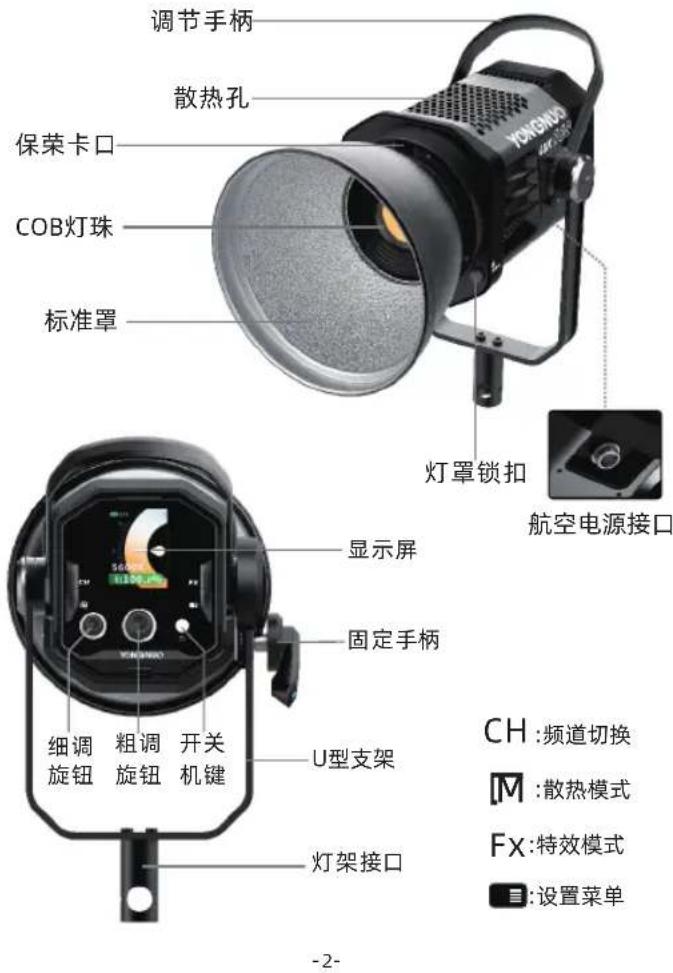 调节手柄 散热孔 保荣卡口 COB灯珠 标准罩 灯罩锁扣 航空电源接口 显示屏 固定手柄 细调 旋钮 粗调 旋钮 开关 机键 U型支架 灯架接口 -2- CH:频道切换 M:散热模式 Fx:特效模式 E:设置菜单
