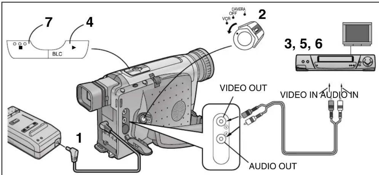 7 BLC 4 CAMERA OFF VCR 2 3, 5, 6 VIDEO OUT VIDEO IN AUDIO IN 1 AUDIO OUT