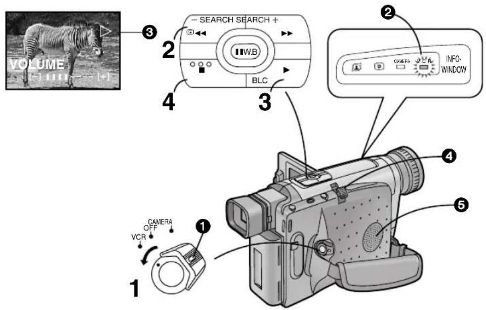 VOLUME - SEARCH SEARCH + 1 CAMERA OFF VCR 2 3 4 5 BLC 1 2 CAMERA INFO-WINDOW