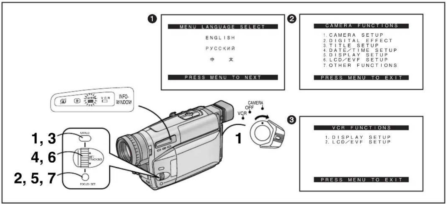 MENU LANGUAGE SELECT ENGLISH РУССКИЙ 中文 PRESS MENU TO NEXT CAMERA FUNCTIONS 1. CAMERA SETUP 2. DIGITAL EFFECT 3. TITLE SETUP 4. DATE/TIME SETUP 5. DISPLAY SETUP 6. LCD/EVF SETUP 7. OTHER FUNCTIONS PRESS MENU TO EXIT INFO- WINDOW 1, 3 MENU 4, 6 METHI TRACKING FOCUS/SET CAMERA OFF VCR 1 3 VCR FUNCTIONS 1. DISPLAY SETUP 2. LCD/EVF SETUP PRESS MENU TO EXIT