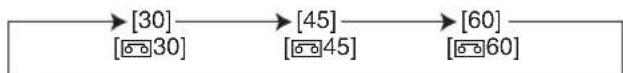 PANASONIC NV-RZ9EN - Press the [SET] Button to select the correct tape length. - 1