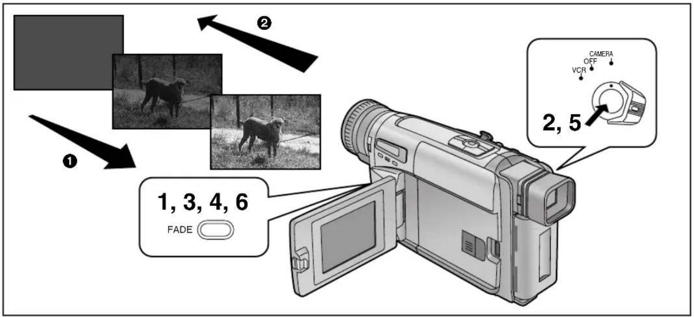 1, 3, 4, 6 FADE 2, 5 CAMERA OFF VCR