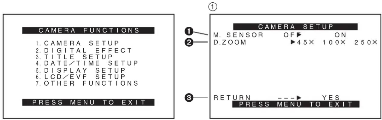 CAMERA FUNCTIONS 1. CAMERA SETUP 2. DIGITAL EFFECT 3. TITLE SETUP 4. DATE/TIME SETUP 5. DISPLAY SETUP 6. LCD/EVF SETUP 7. OTHER FUNCTIONS PRESS MENU TO EXIT CAMERA SETUP M. SENSOR OFF ON D.ZOOM 45× 100× 250× RETURN ---▶ YES PRESS MENU TO EXIT