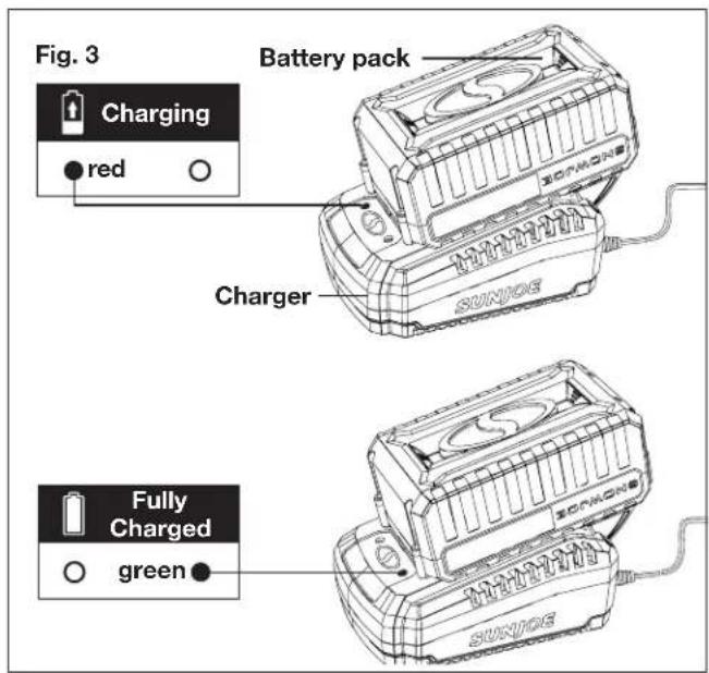 Snow Joe 24V-SS11-RM - Charging the Battery - 3