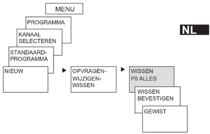 THEBEN TR 642 top2 RC - Alle schakeltijden in het standaard-programmawissen - 1