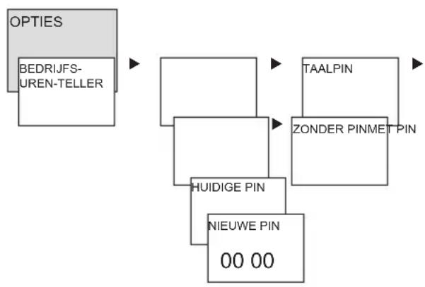 THEBEN TR 635 top2 - PIN-code invoeren - 1
