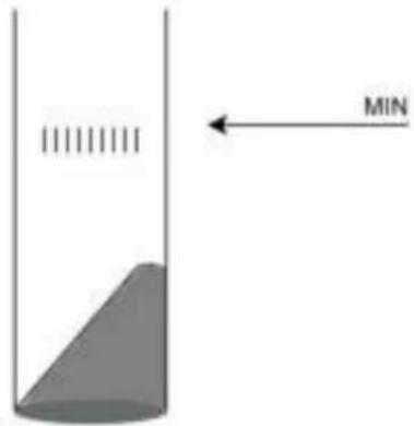 MIN
