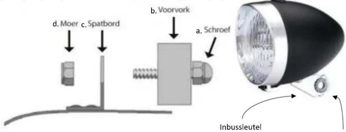 d. Moer c. Spatbord b. Voorvork a. Schroef Inbussleutel