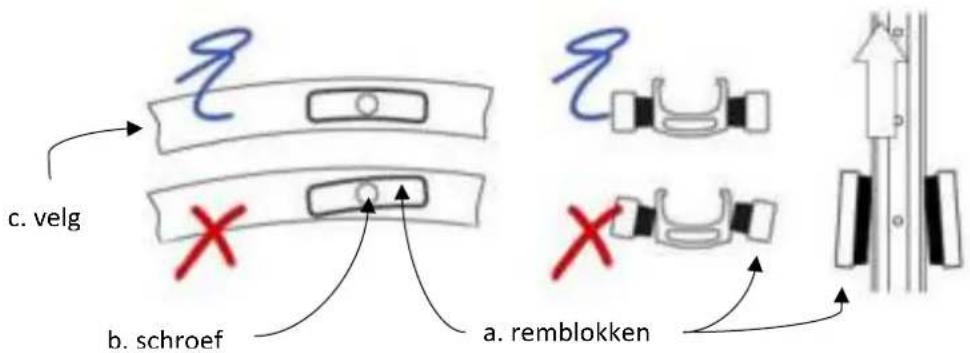 c. velg b. schroef a. remblokken
