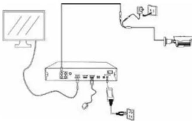 Provision-ISR I4-320A-28 - Connection - 1