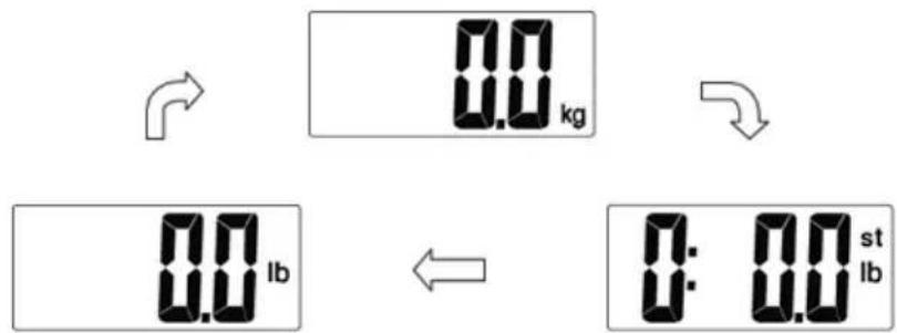 0.0 kg 0.0 lb 0: 0.0 st lb