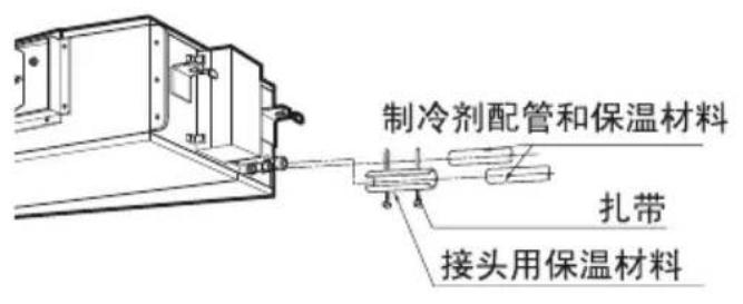制冷剂配管和保温材料 扎带 接头用保温材料