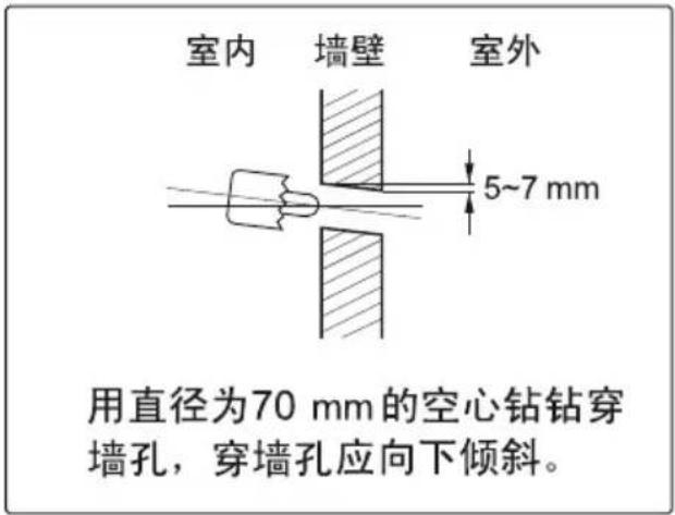 室内 墙壁 室外 5~7 mm 用直径为70 mm的空心钻钻穿墙孔,穿墙孔应向下倾斜。