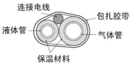 连接电线 包扎胶带 液体管 气体管 保温材料