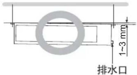 1~3 mm 排水口